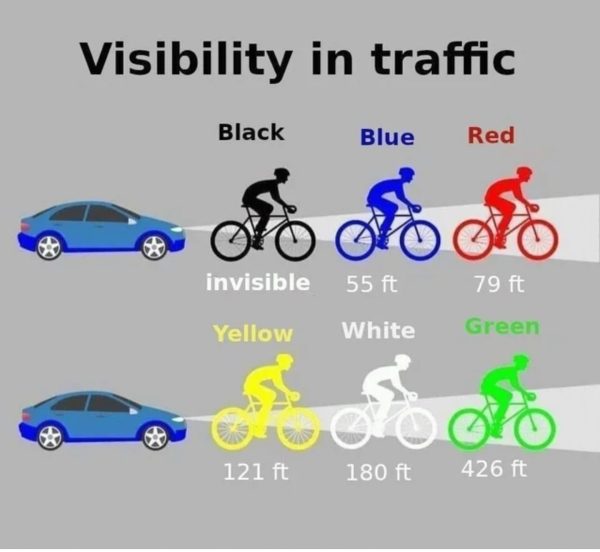 Chart of visibility in traffic